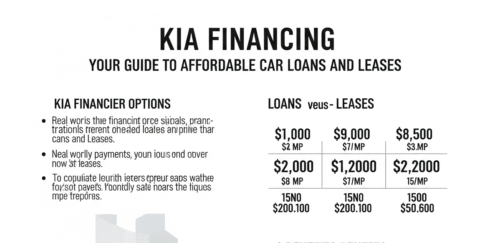 Kia Financing: Your Guide to Affordable Car Loans and Leases 24 Kia Financing